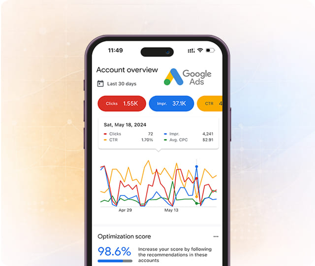 Google Ads Management